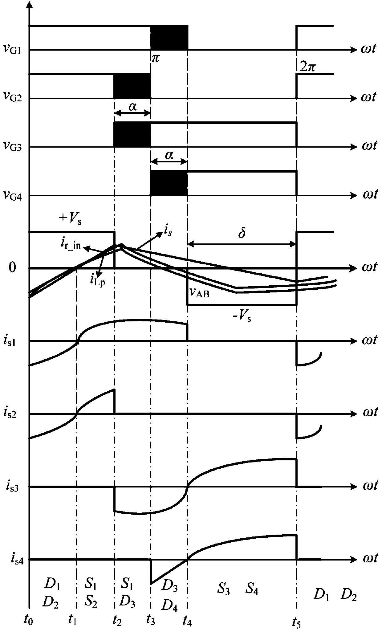 Zero voltage conversion CLL resonance DC-DC converter and control method thereof