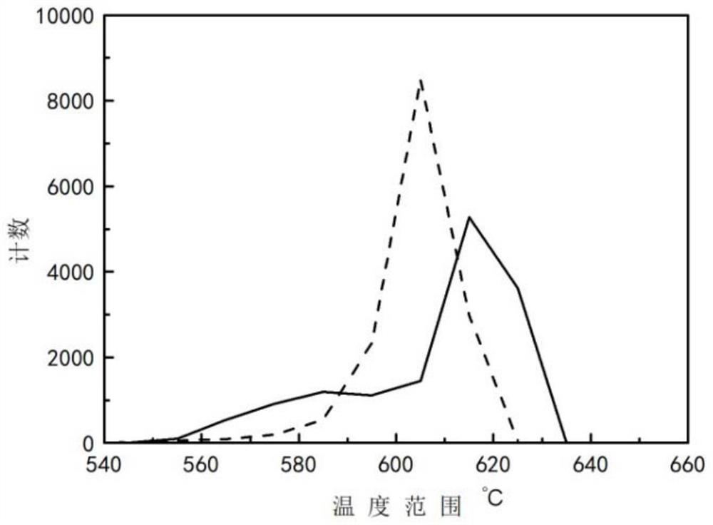 Environmental barrier coating for boiler overtemperature control and preparation method thereof