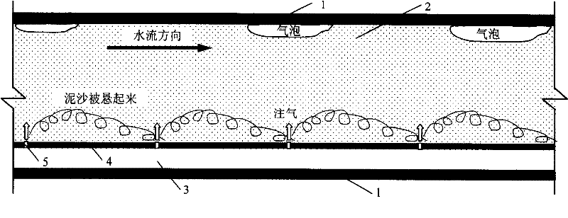 Gas injection type slurry pipe-line transportation method and device