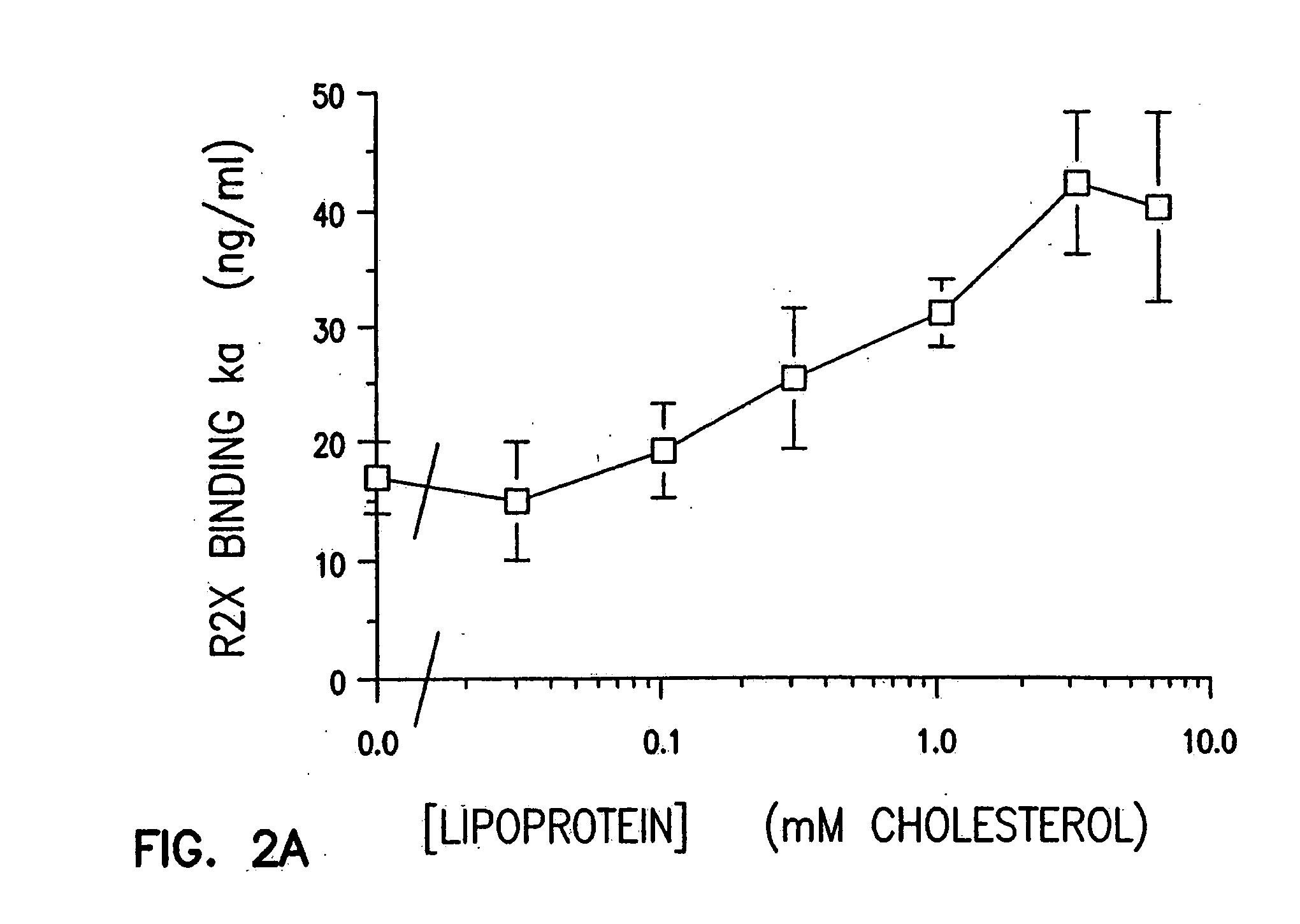 Compounds and therapies for the prevention of vascular and non-vascular pathologies