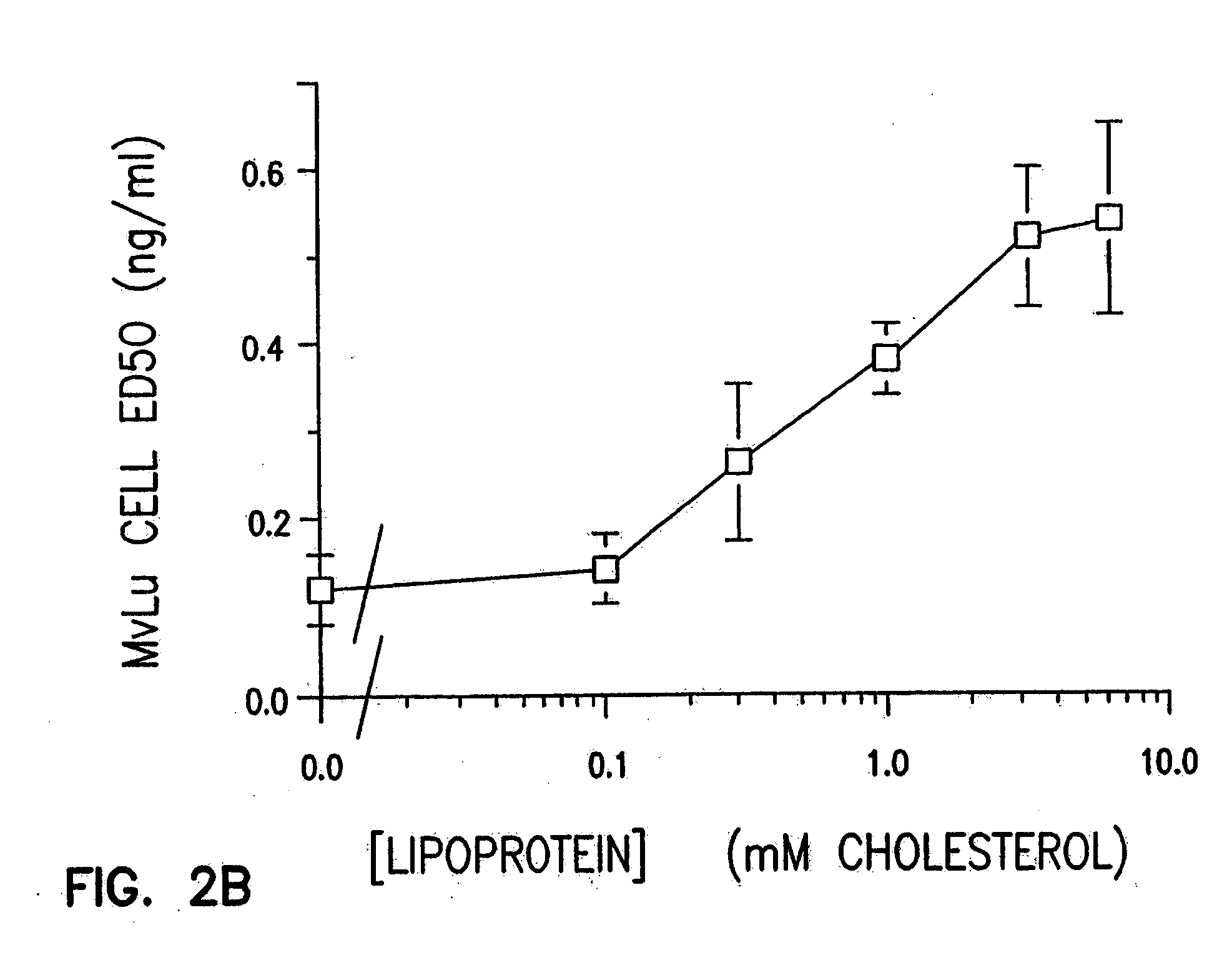 Compounds and therapies for the prevention of vascular and non-vascular pathologies