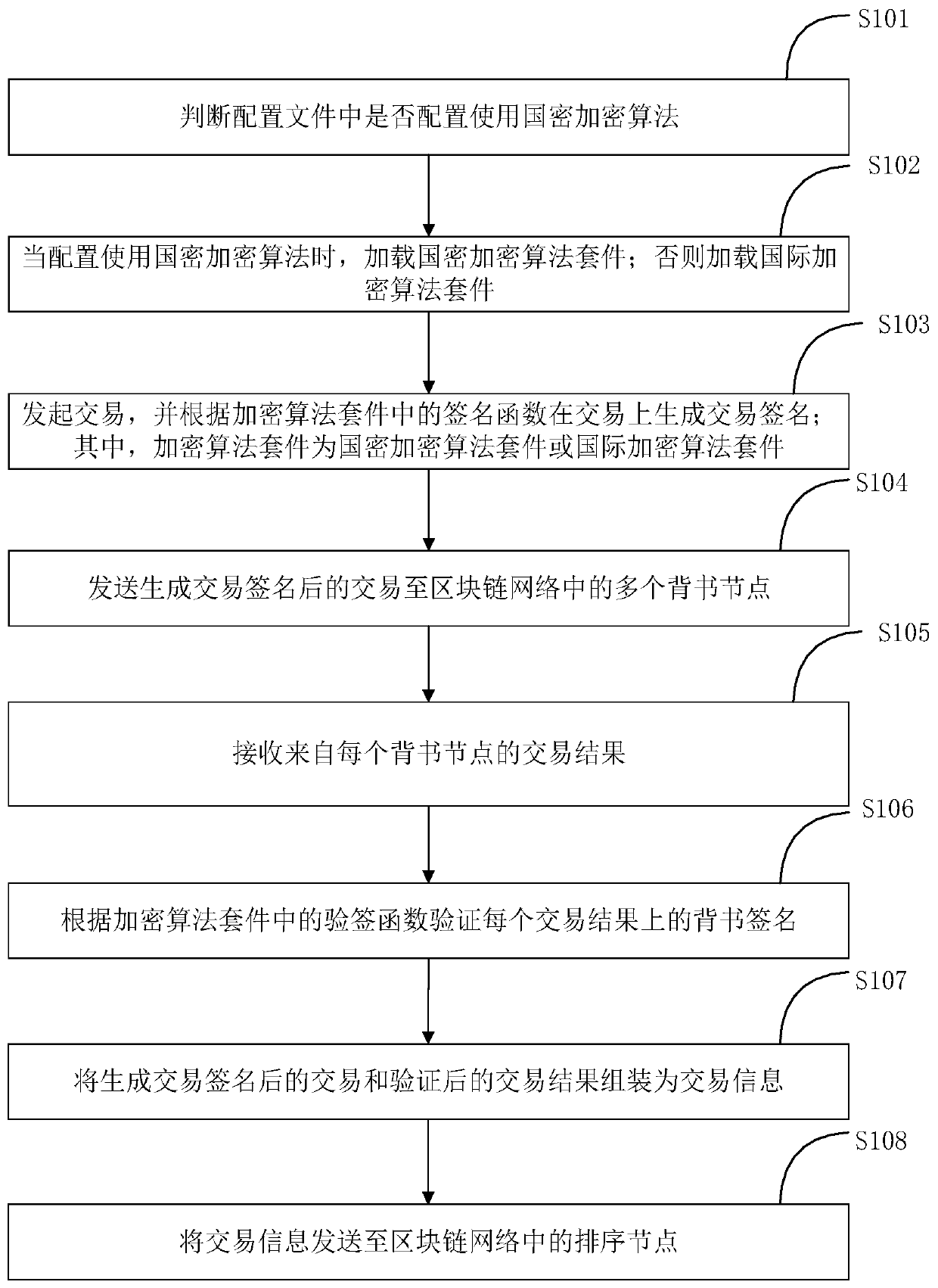 Super account book fabric-based transaction method and system