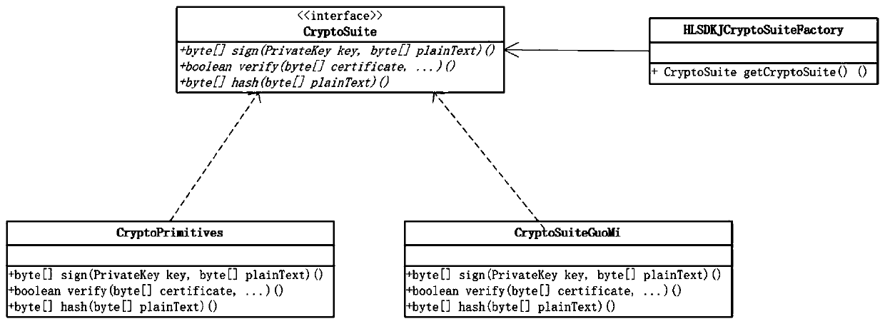 Super account book fabric-based transaction method and system