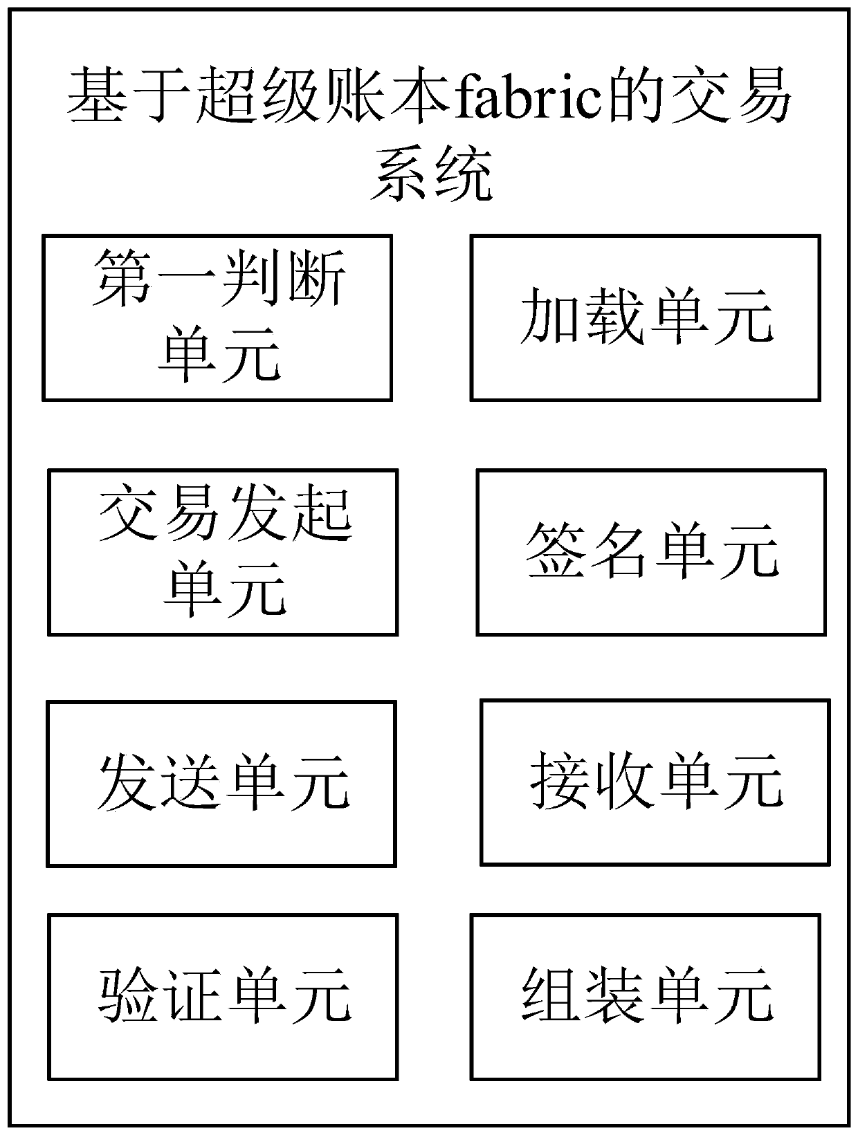 Super account book fabric-based transaction method and system