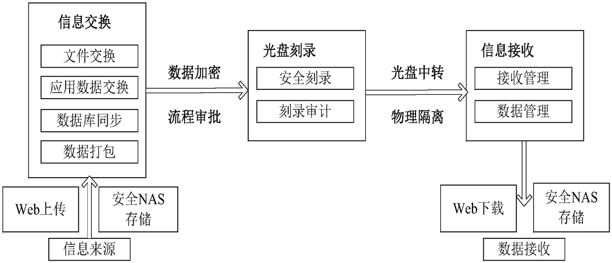 Data transmission method and device