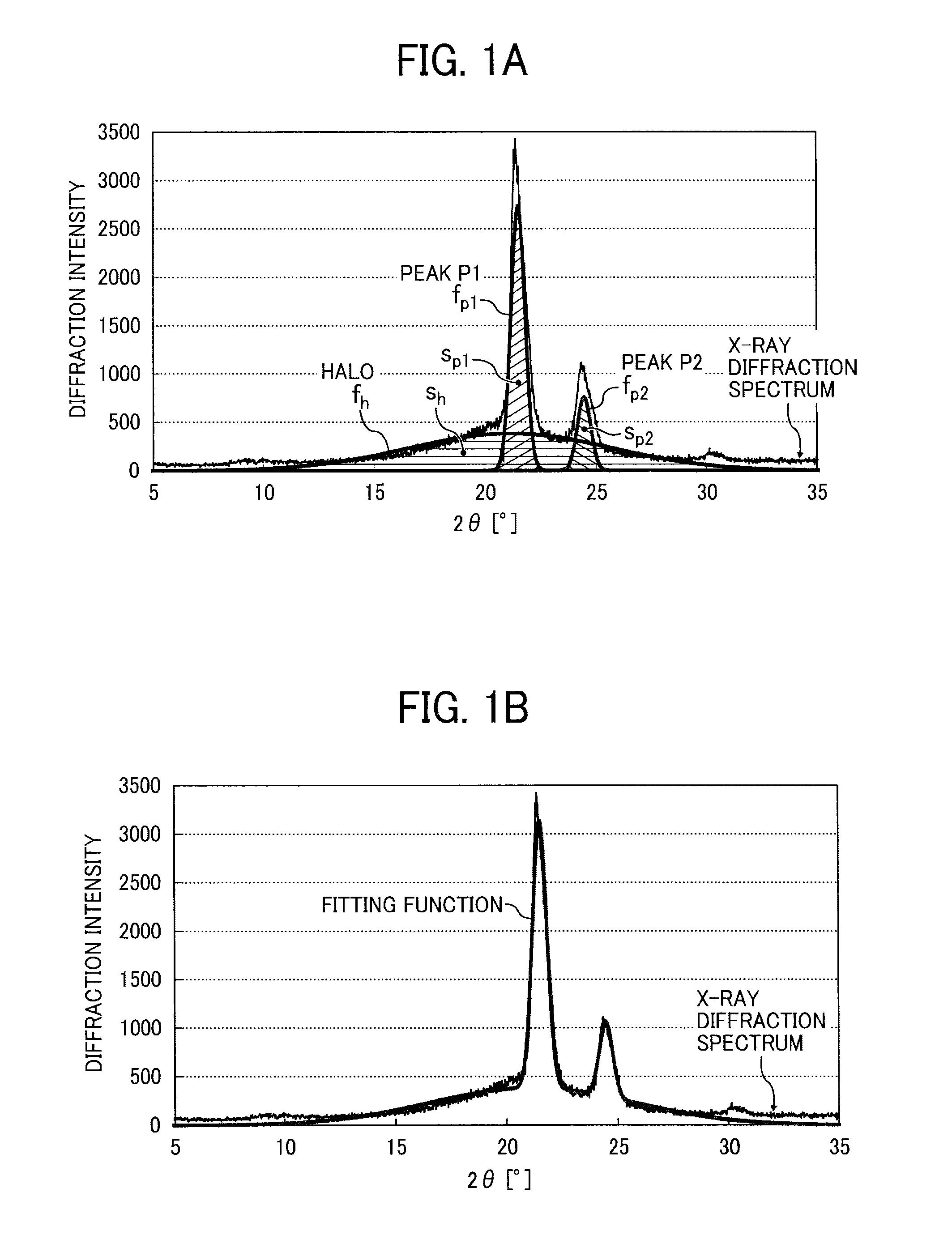 Toner, development agent, and image forming apparatus using the same