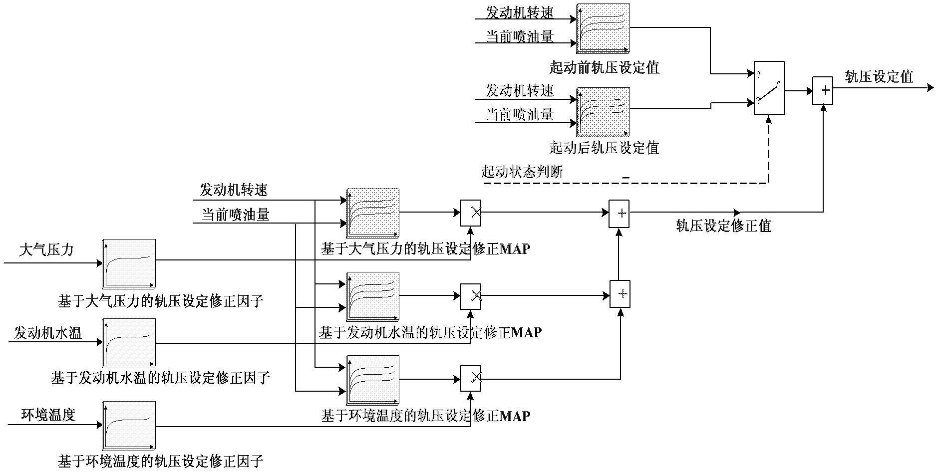 Electronic control data function collation system and function collation method for diesel engine