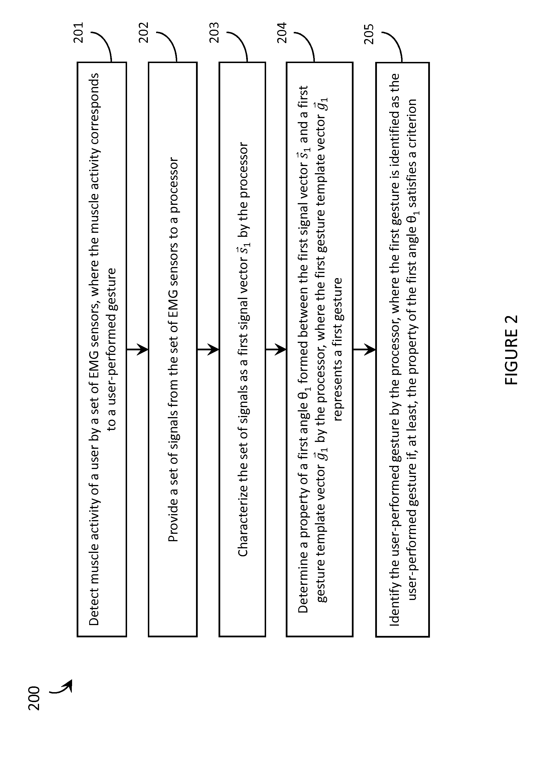 Systems, articles, and methods for gesture identification in wearable electromyography devices