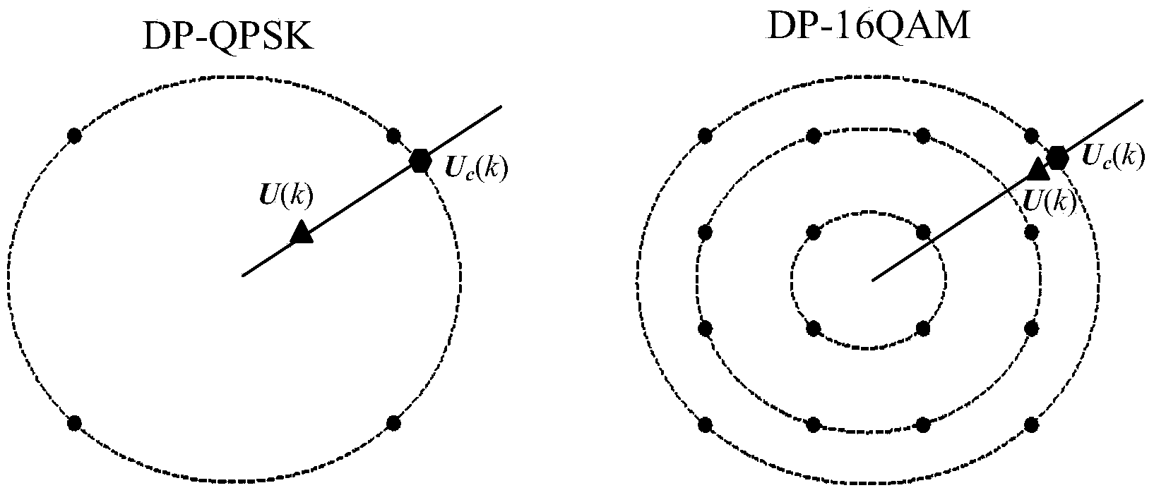 Polarization state rapid tracking monitoring method based on Kalman filtering