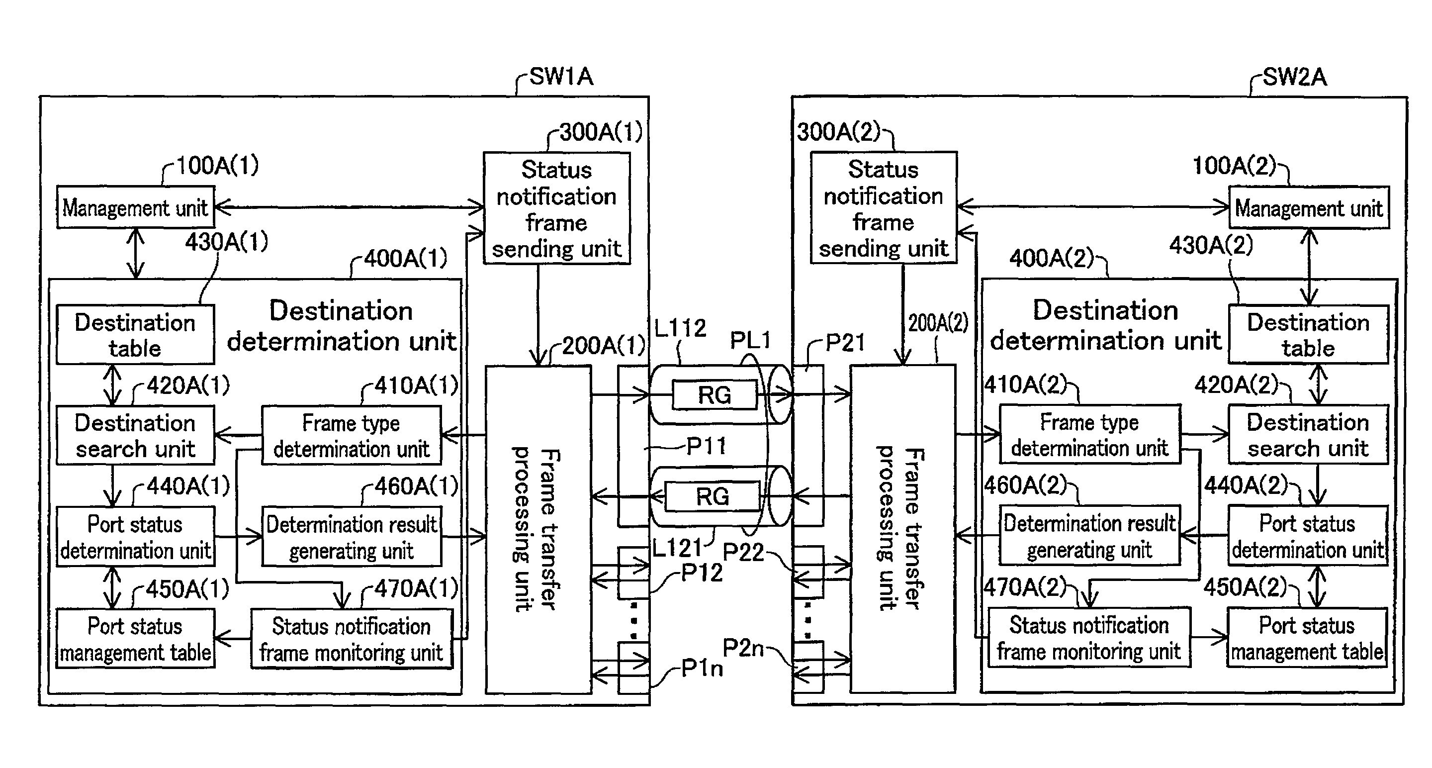 Communication device, communication system, and communication fault detection method