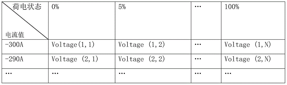 Multi-string battery equalization management method and system