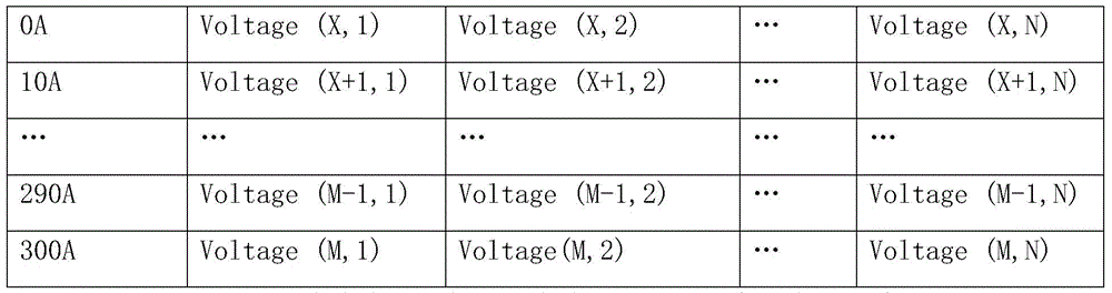 Multi-string battery equalization management method and system