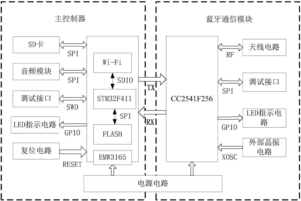 LED three-dimensional display based on cloud platform and control method thereof