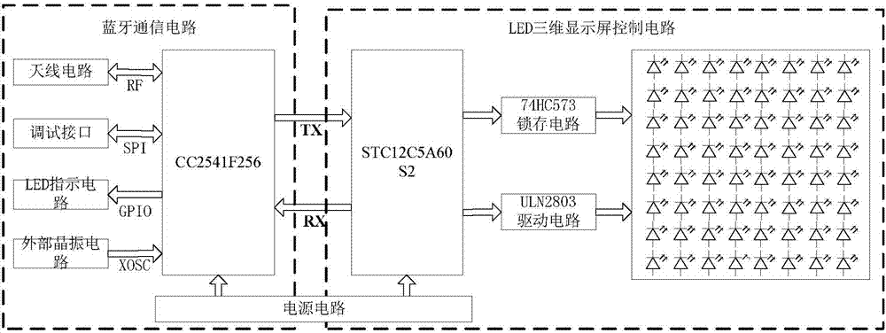 LED three-dimensional display based on cloud platform and control method thereof