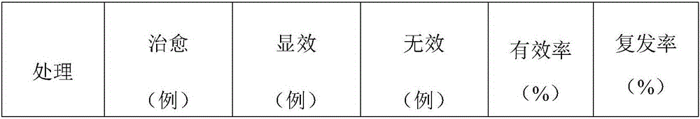 Traditional Chinese medicine preparation for treating hypertension