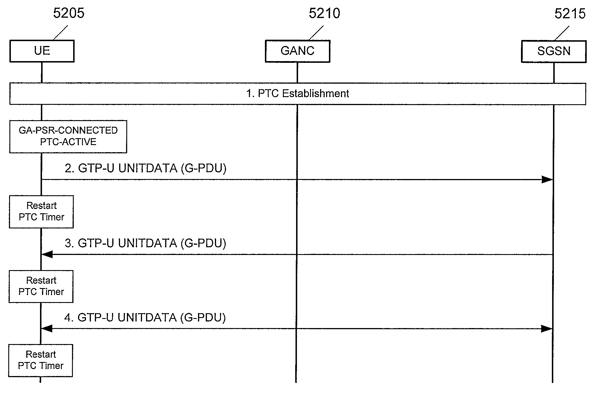 Generic access to the Iu interface