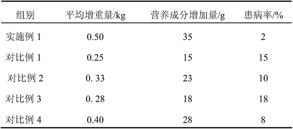 Native chicken feed and preparation method thereof