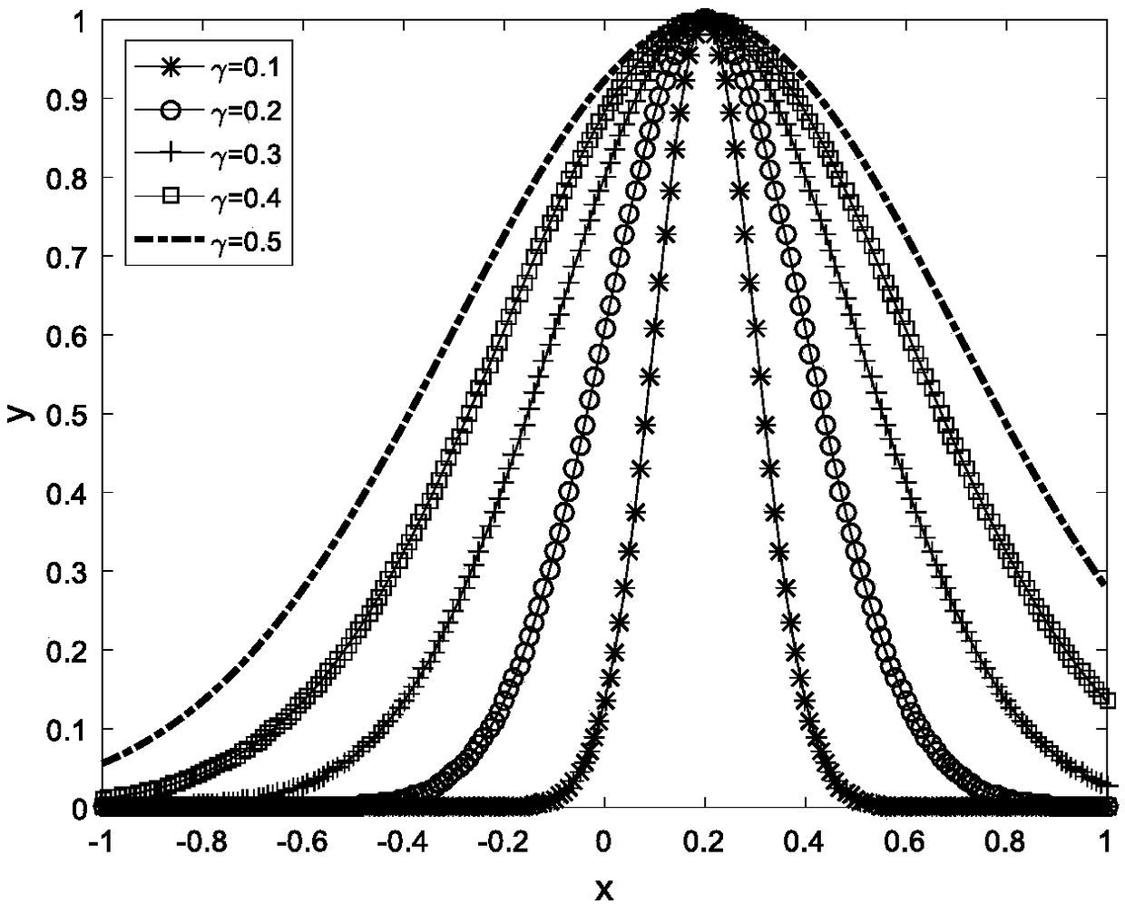 Colorectal cancer prediction method and device based on marker gene and hybrid kernel function SVM