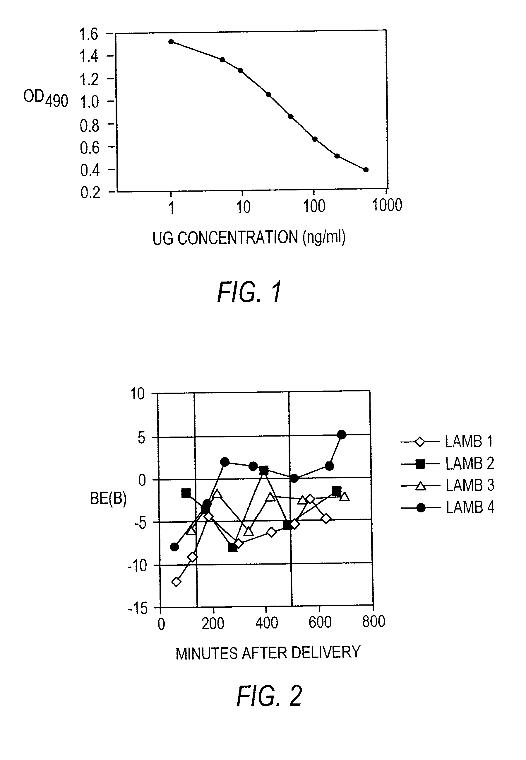 Methods and compositions for the treatment of fibrotic conditions & impaired lung function & to enhance lymphocyte production