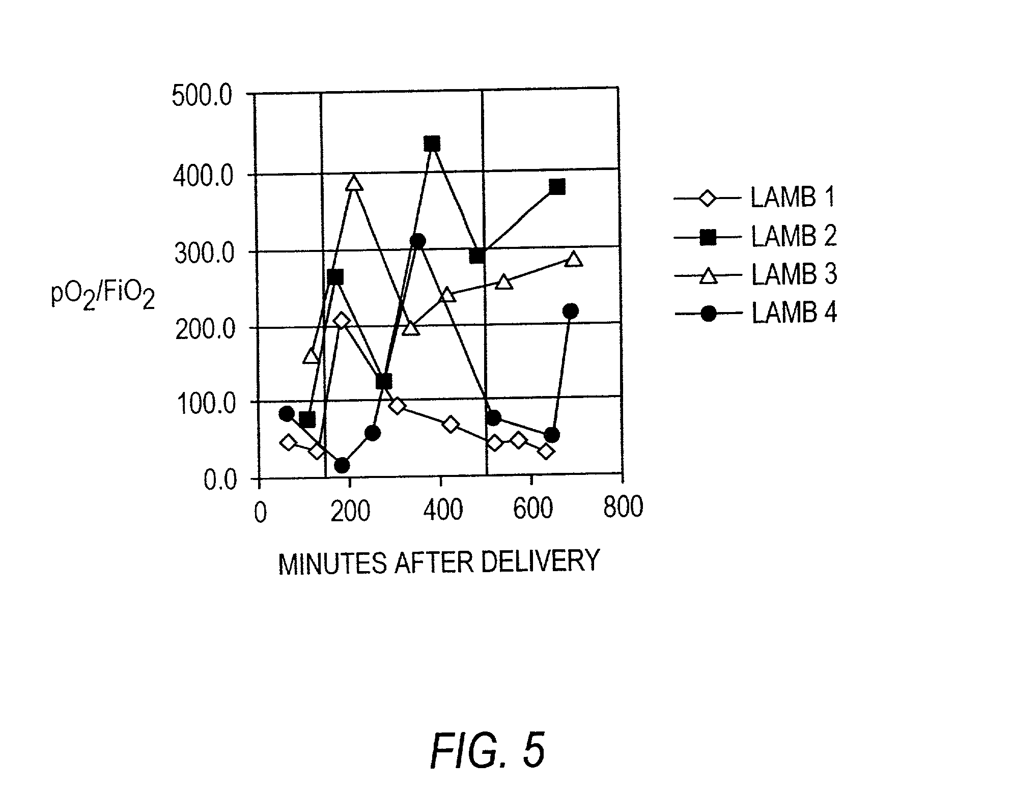 Methods and compositions for the treatment of fibrotic conditions & impaired lung function & to enhance lymphocyte production