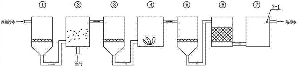 A recovery and treatment system for culture waste water