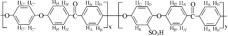 Modified sulfonated poly ether ether ketone (SPEEK) membrane applied to direct methanol fuel cell (DMFC) and preparation method of SPEEK membrane