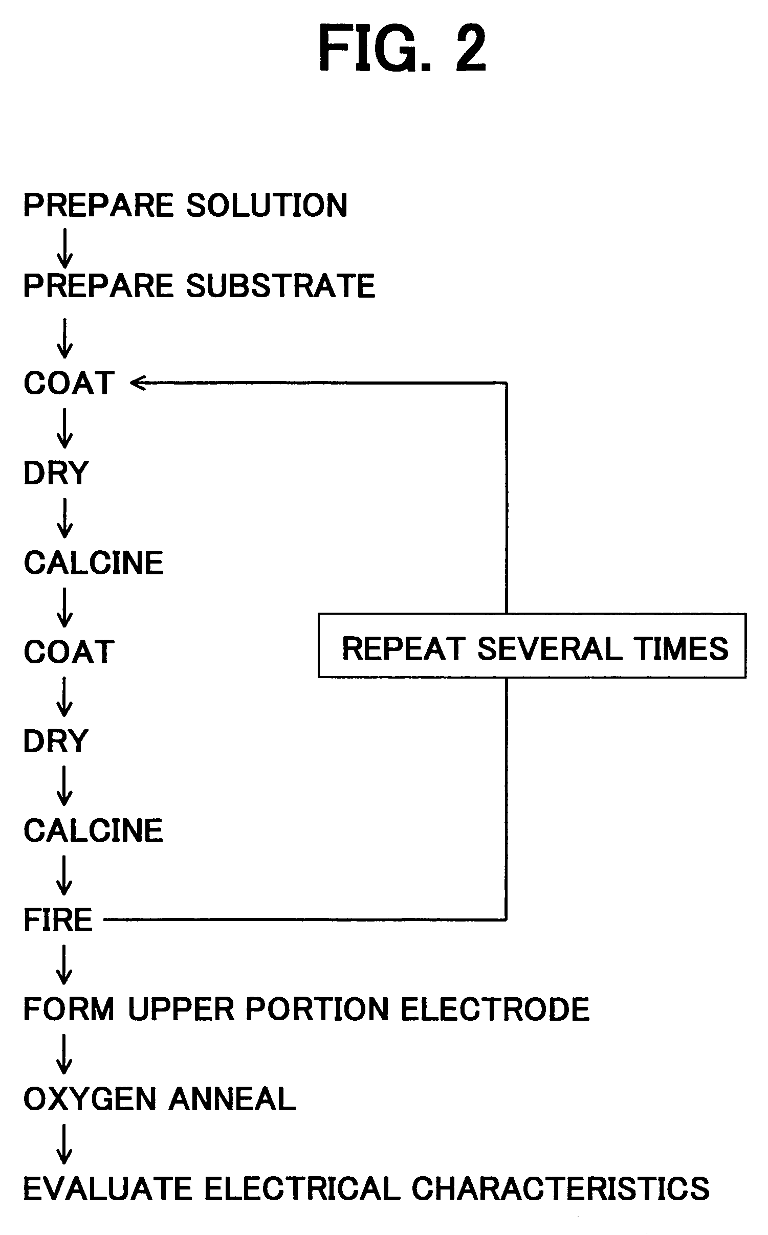 Thin film capacitor element composition, high permittivity insulation film, thin film capacitor element, thin film multilayer capacitor, and method of production of thin film capacitor element