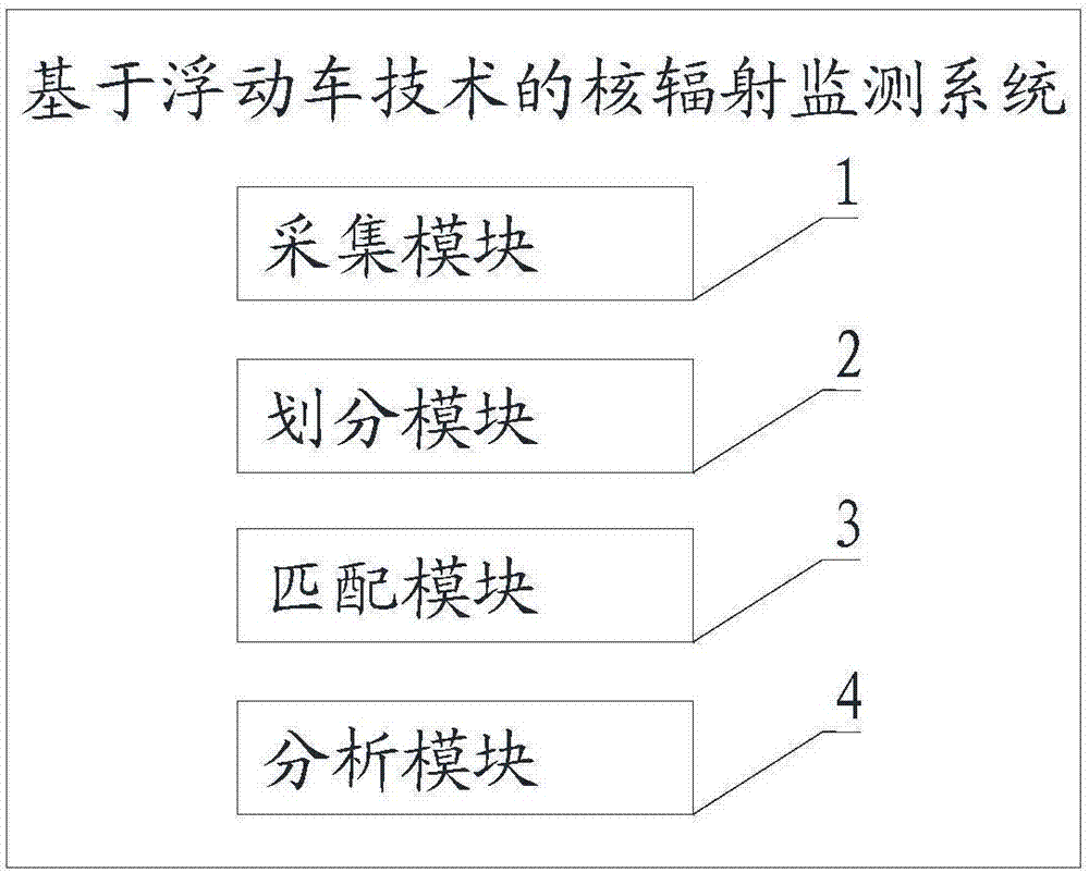 Floating vehicle technology-based nuclear radiation monitoring method and system