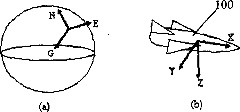 Carrier attitude measurement method and system