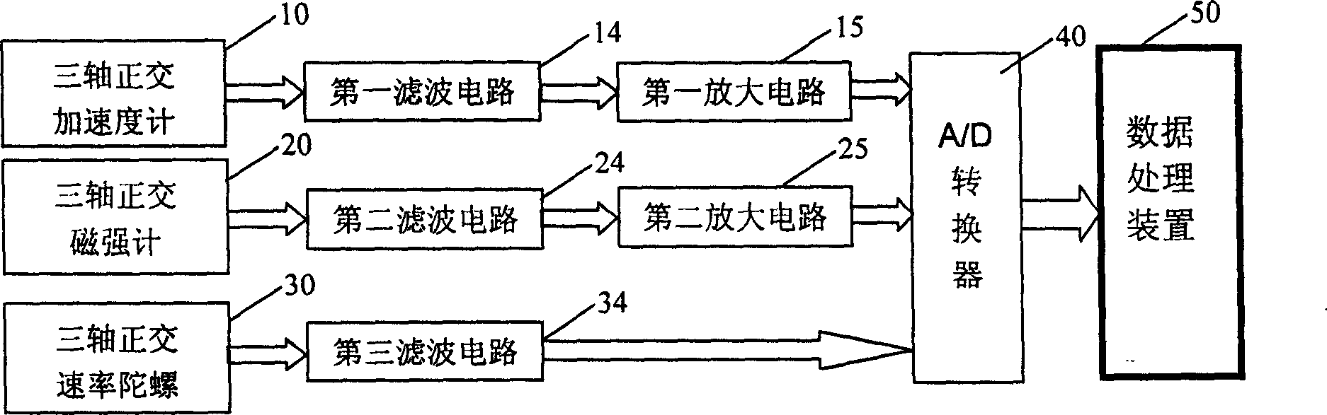 Carrier attitude measurement method and system