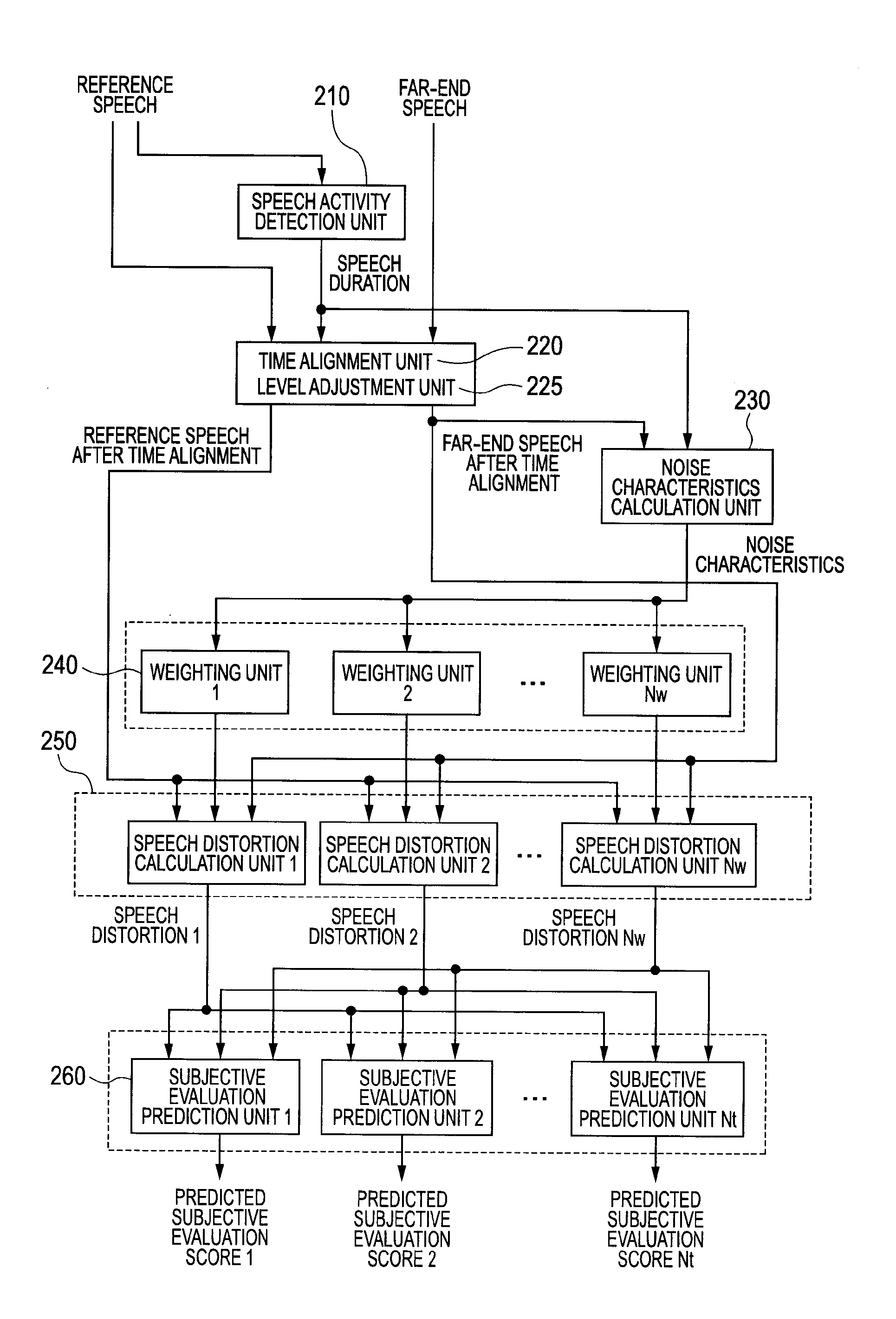 Speech Quality Evaluation System and Storage Medium Readable by Computer Therefor