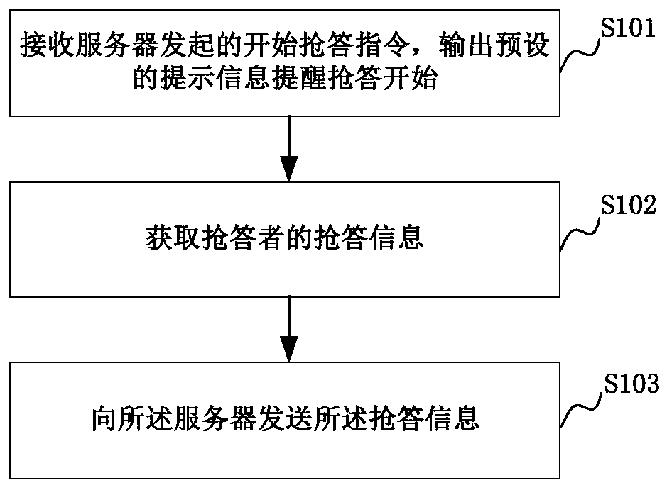 Method, device, server and system for realizing rush answering