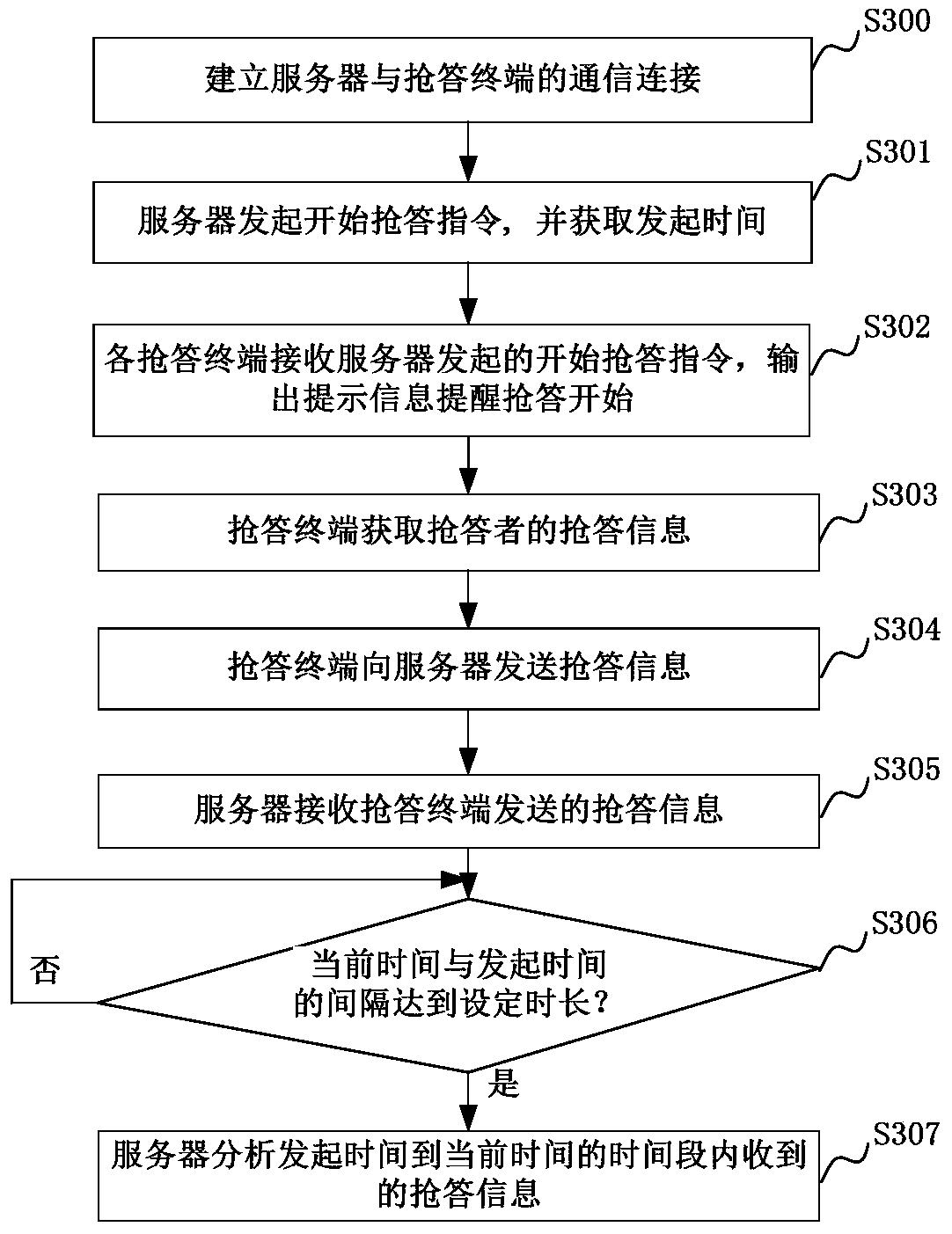 Method, device, server and system for realizing rush answering