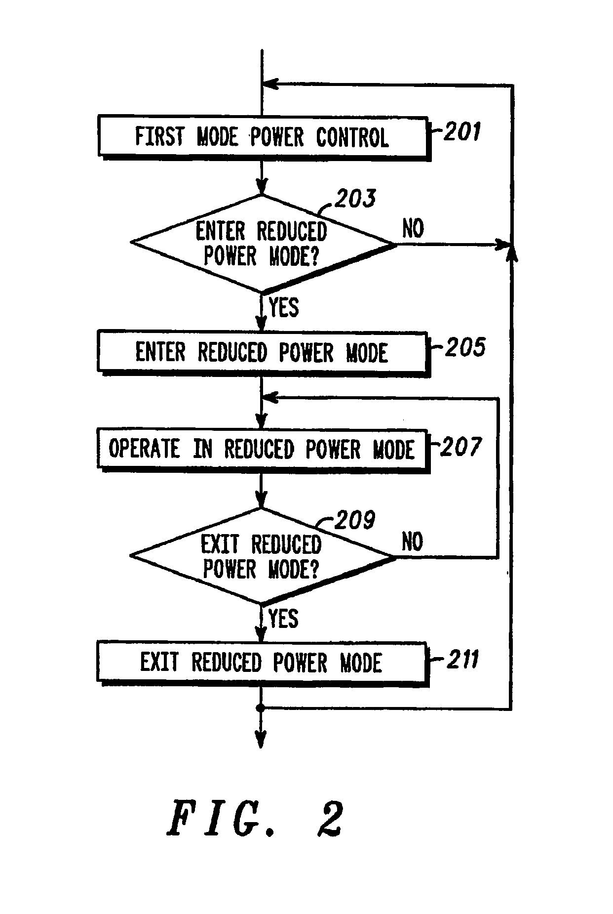 Method and apparatus for transmission power control