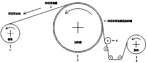 Three-dimensional foaming printing process