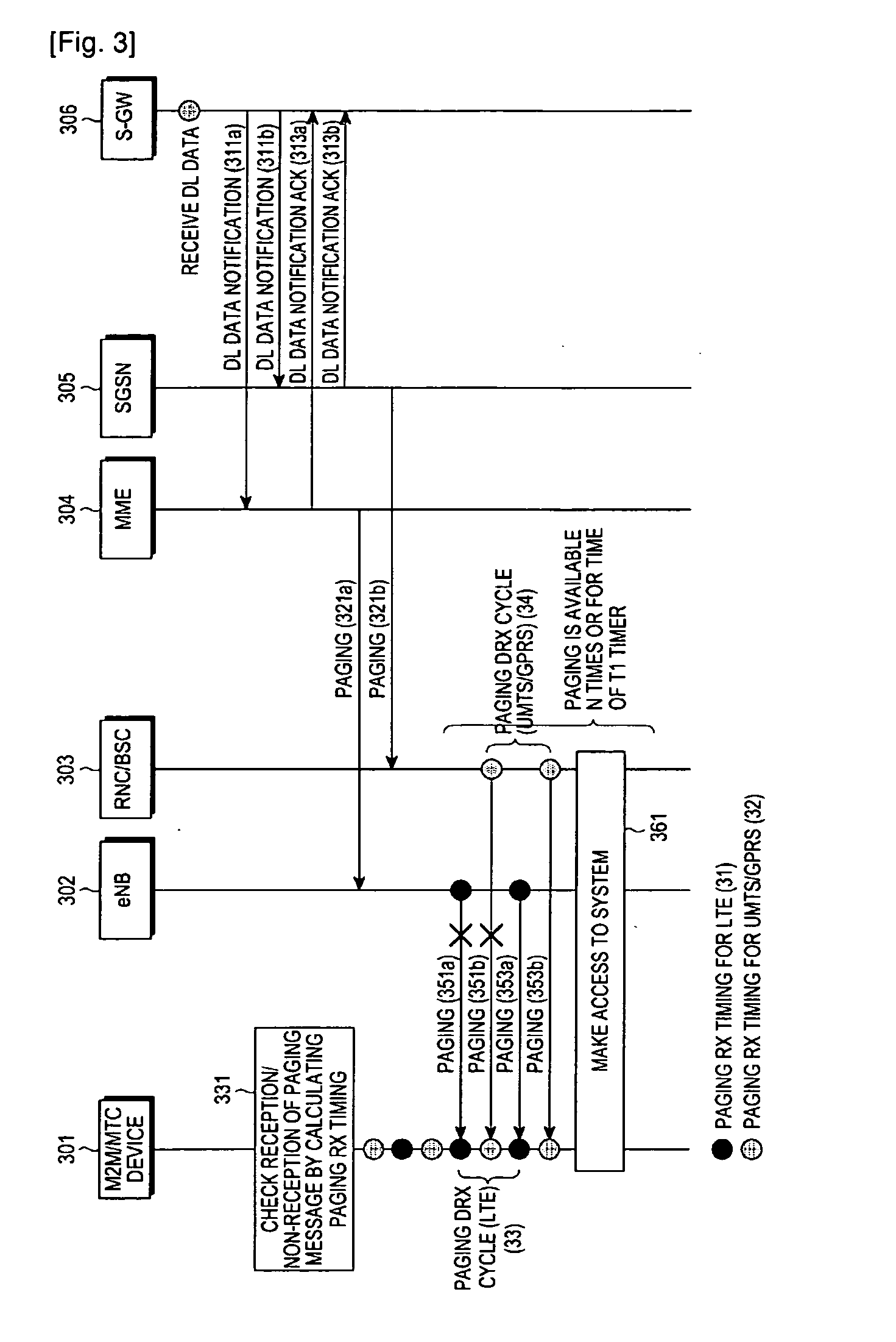 Paging method and apparatus for communication of m2m/mtc device operating in high power saving reception mode in a mobile communication system, and system thereof