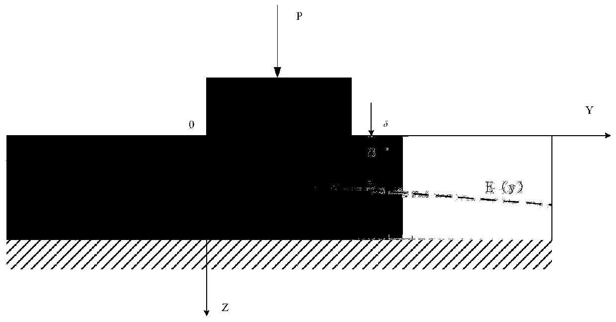 Analysis method for contact stress distribution of gradient elastic grinding and polishing disc