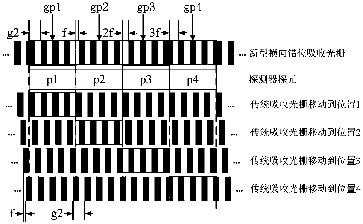 X-ray grating differential phase contrast imaging method and device based on laterally dislocated absorption grating