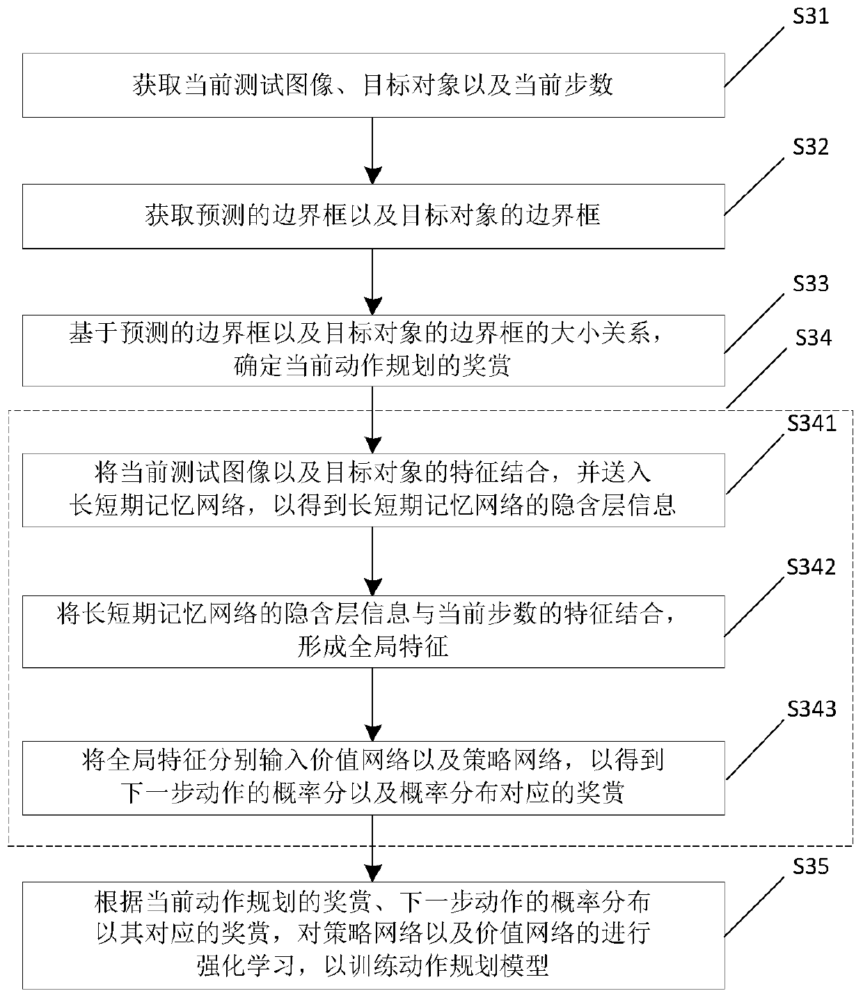 Method for training action planning model and target searching method