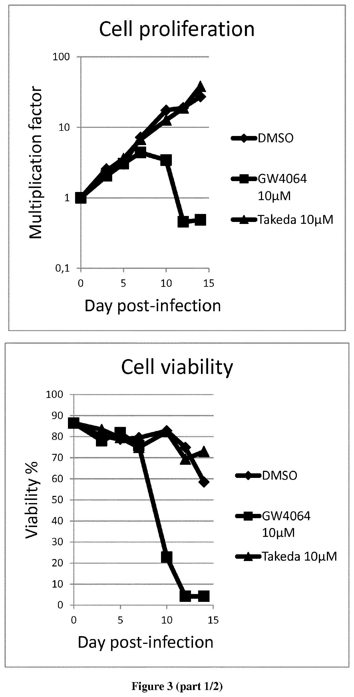 Methods and pharmaceutical compositions for reducing persistence and expression of episomal viruses