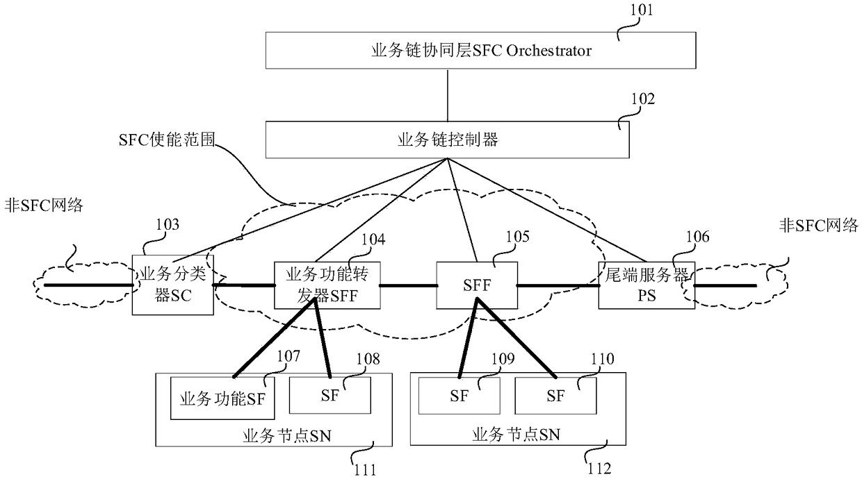 Method and device for forwarding datagram