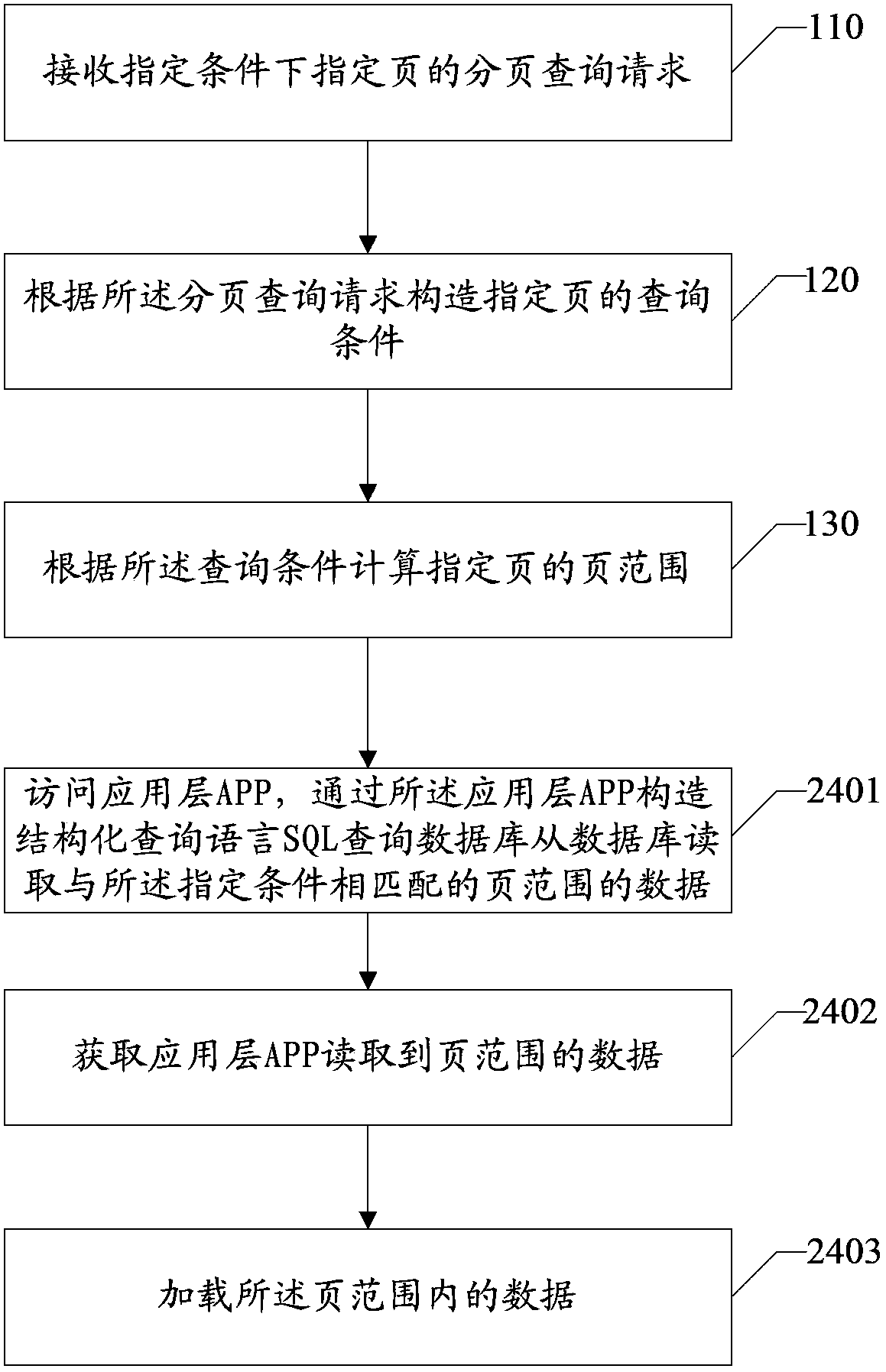 Optimized web paging query method and device