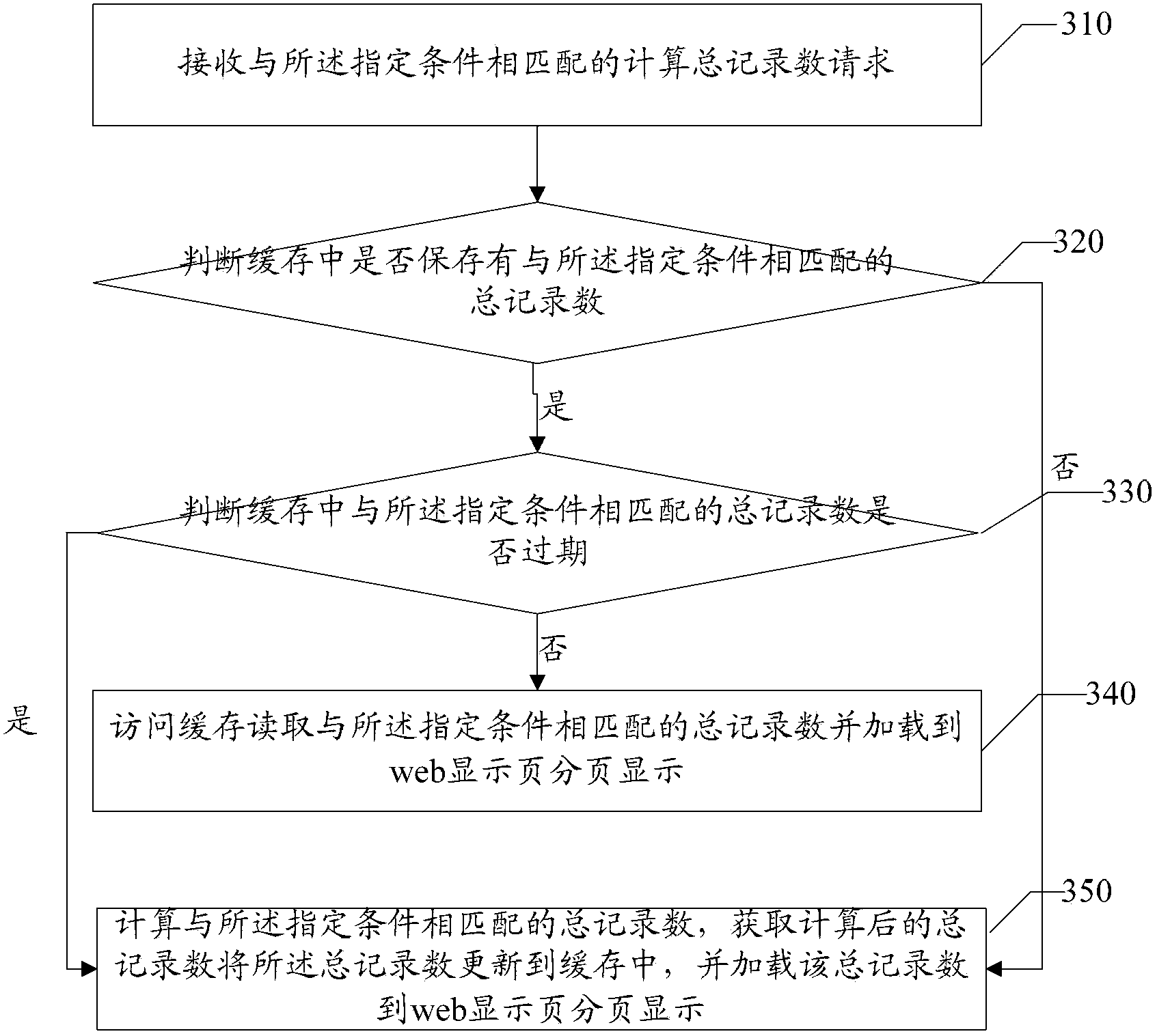 Optimized web paging query method and device