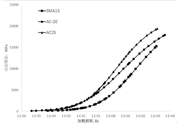 An intelligent system and method for predicting service performance of pavement structures