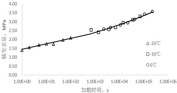 An intelligent system and method for predicting service performance of pavement structures