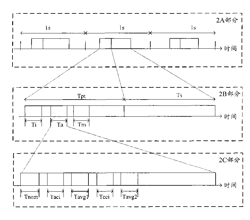 Interference signal detection method and receiver with interference detection function