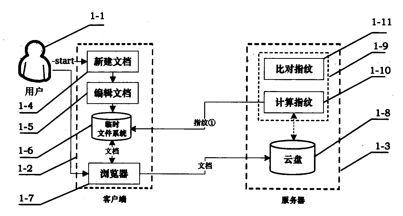 Tamper detection method for text documents in cloud storage environment