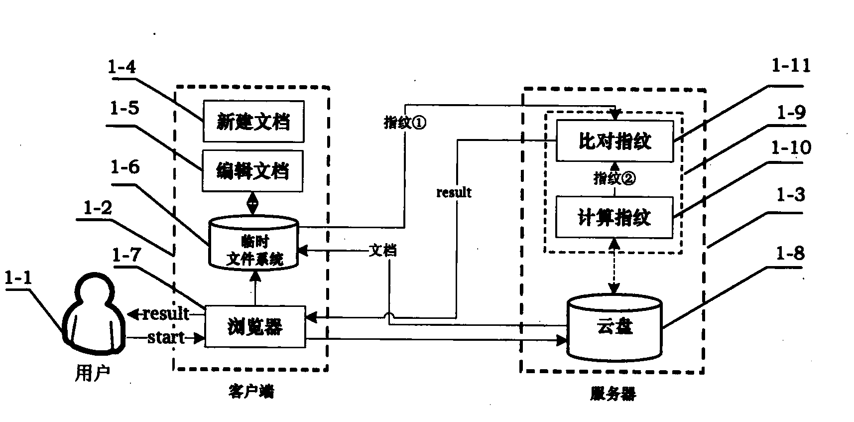 Tamper detection method for text documents in cloud storage environment