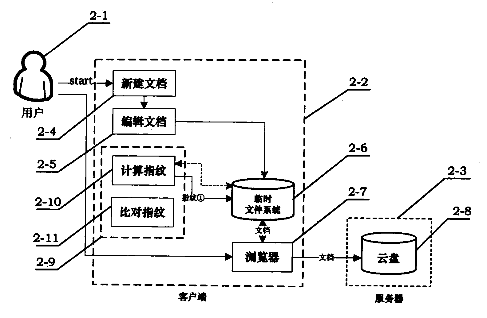 Tamper detection method for text documents in cloud storage environment