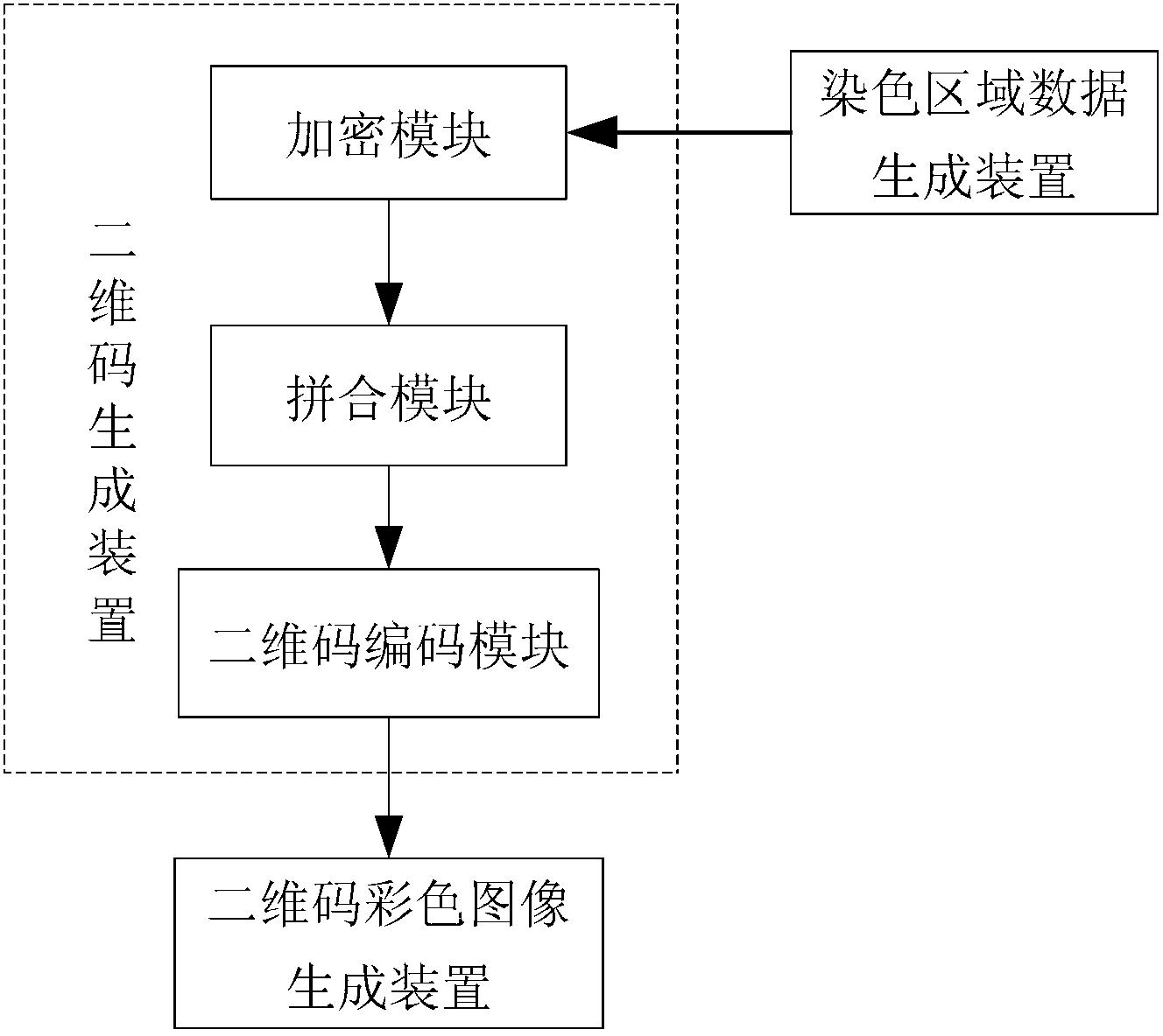 Two-dimension code coding and decoding method and device based on local color verification